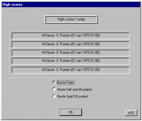 Highscores overzicht